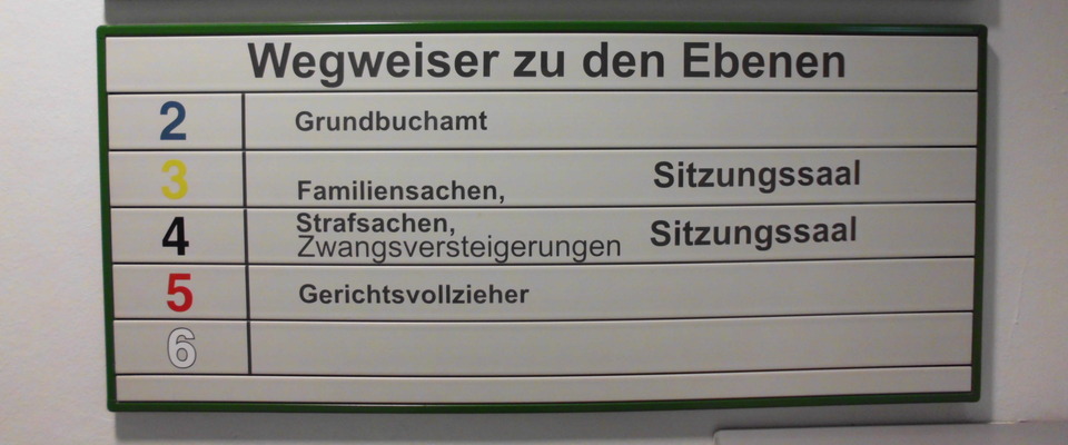 Wegweiser zu den Ebenen